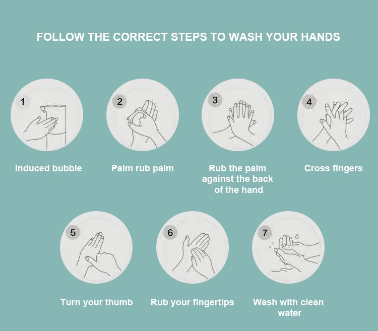 Follow the right way to wash your hands